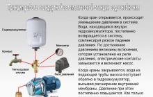 Дренажный насос не запускается, электродвигатель гудит Насос гудит и не запускается