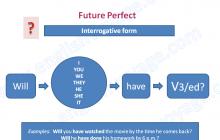 Future Perfect Будущее завершенное время
